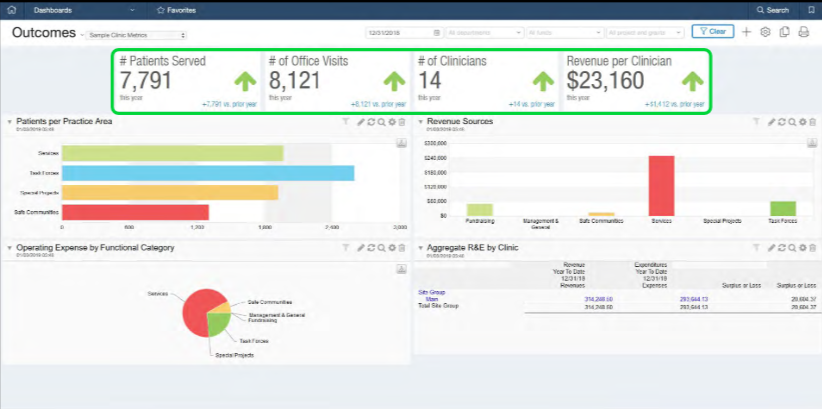 Sage Intacct HC Outcomes Screenshot