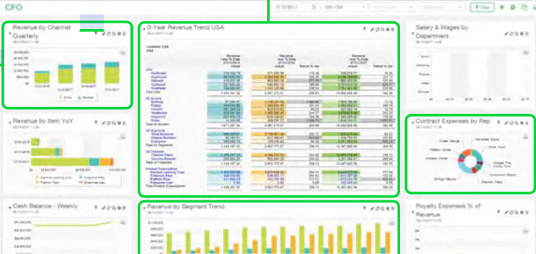 role based dashboard